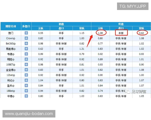 玩球怎么分析比分波胆避坑指南极速提现技巧 玩球怎么分析比分波胆避坑指南极速提现技巧